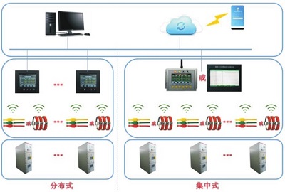 RT-5000늚c(din)ضھ(xin)O(jin)y(c)ϵy(tng)